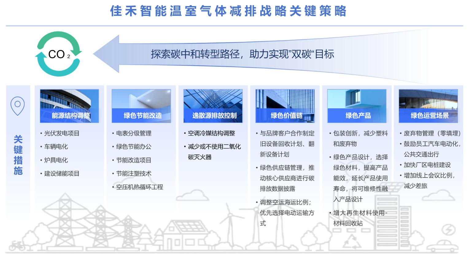 �����������ս��Ҫ��ս��